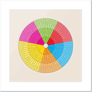 Wheel of Emotions + Feelings | British English | Junto Posters and Art